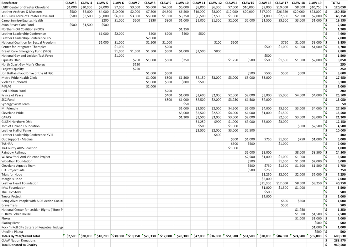CLAW 19 Distribution